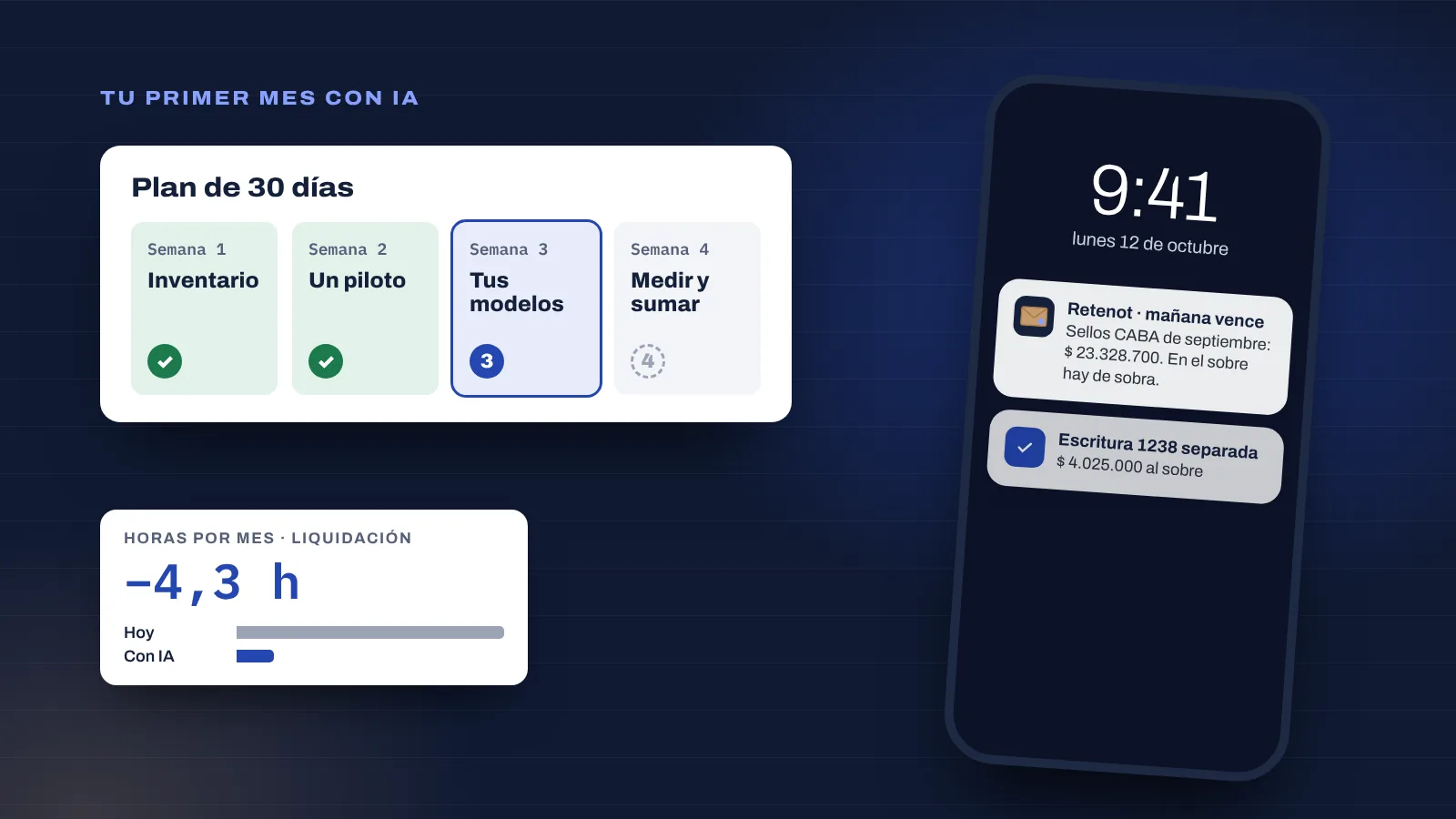 Plan de 30 días en cuatro semanas, gráfico de horas ahorradas y aviso de vencimiento de Retenot en un celular.